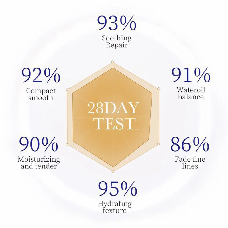 Collagen Moisturizing Facial Serum